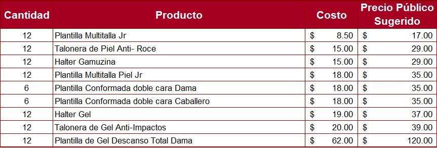 Precios Sugeridos - Kit plus